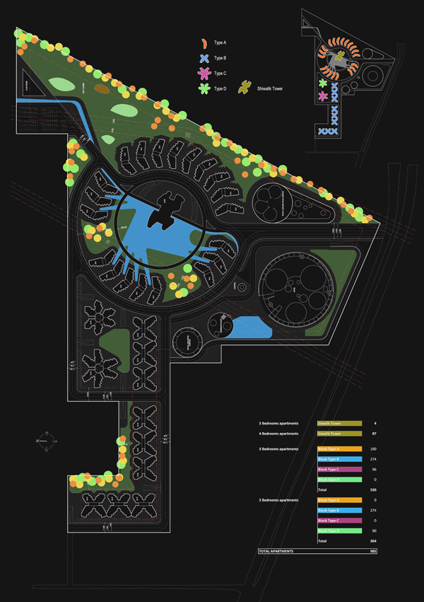 dwellings in Chandigarh